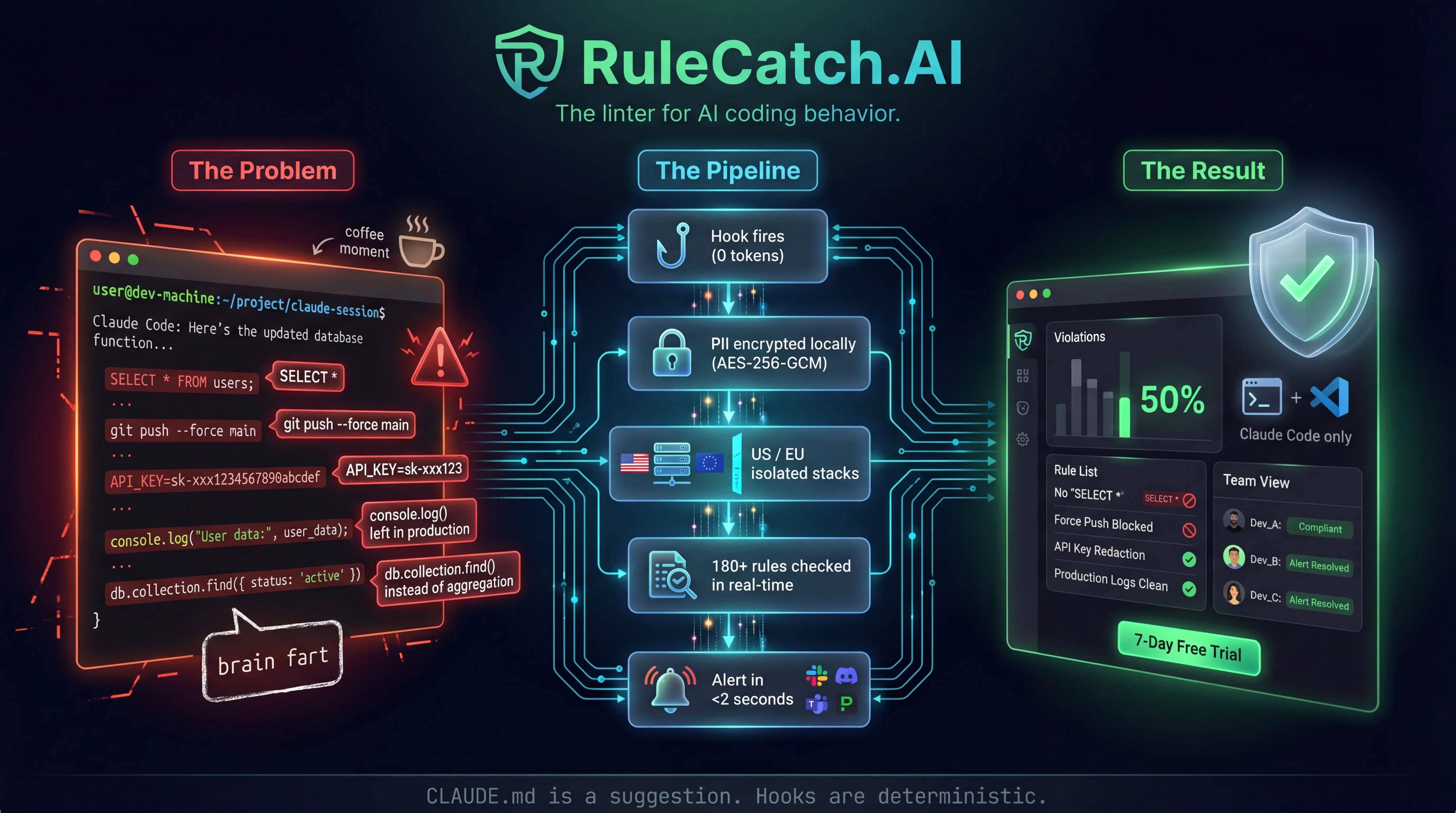 RuleCatch - Real-Time Rule Enforcement for Claude Code