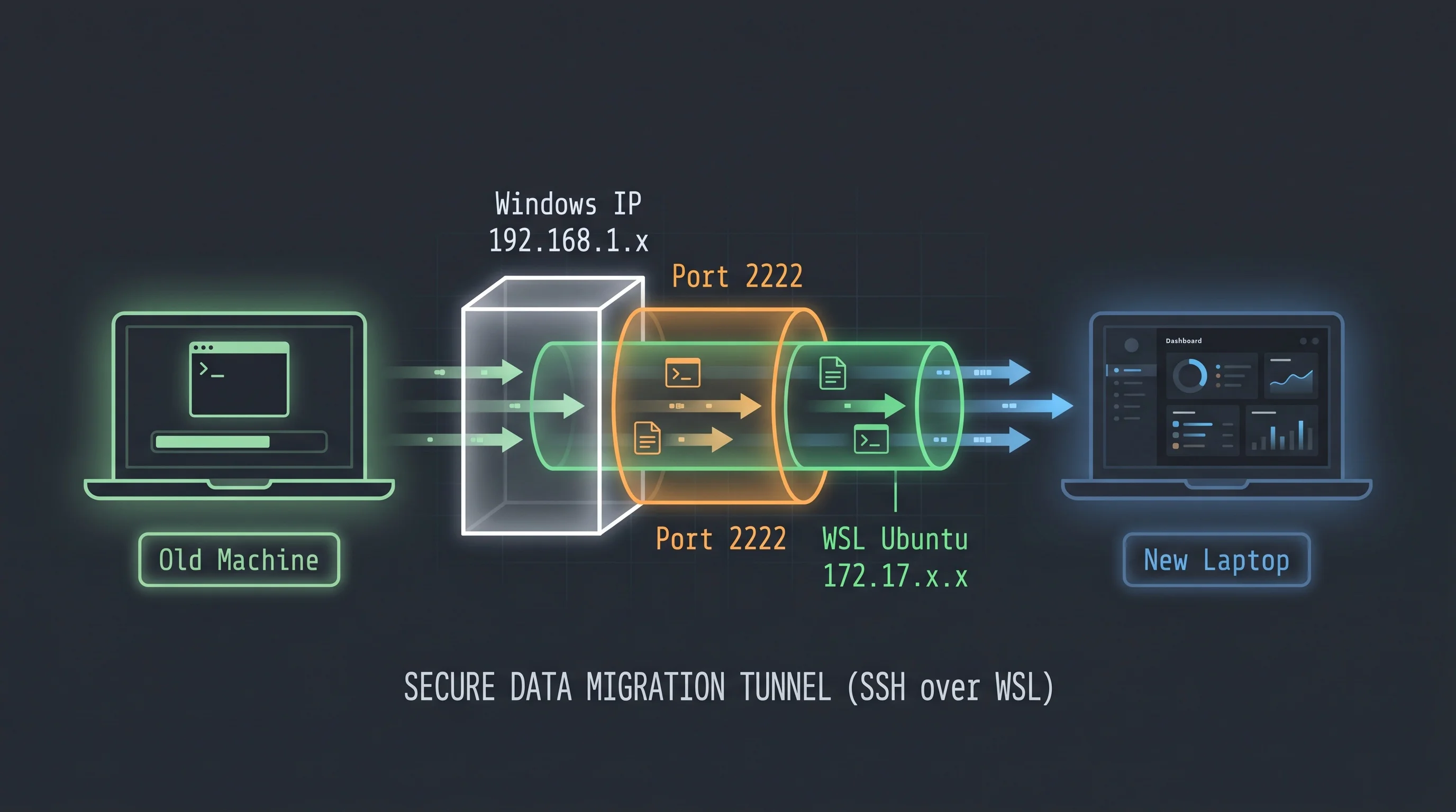 Technical network diagram illustration in dark mode. Two laptops facing each other
